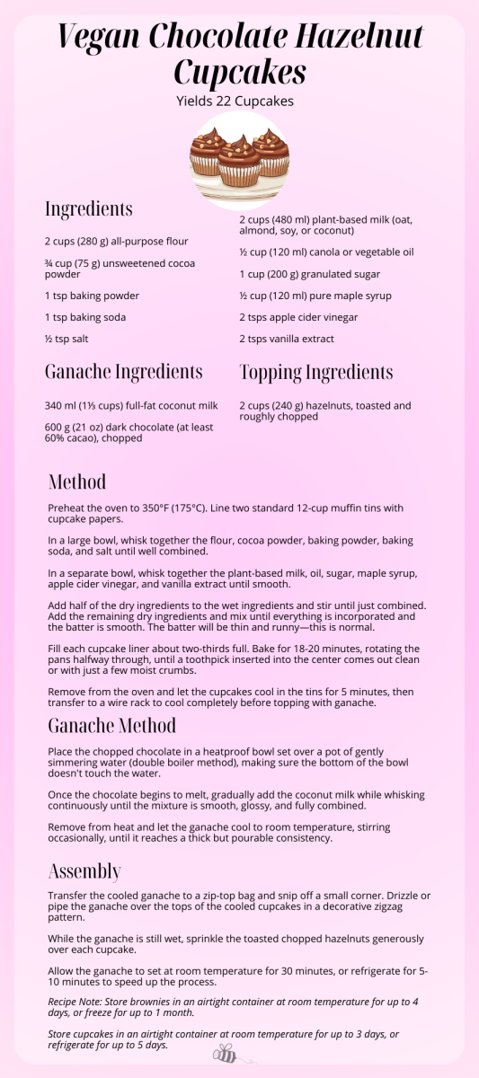 Recipe for Vegan Chocolate Hazelnut cupcakes