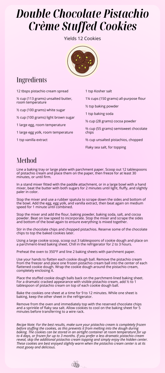 Recipe for Double Chocolate Pistachio Creme Stuffed Cookies